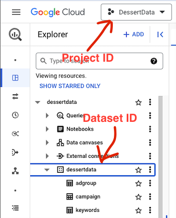 BigQuery IDs